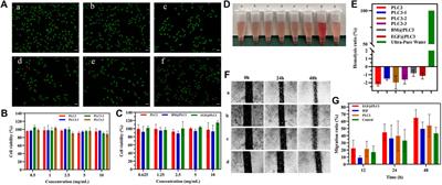 A Sequential Therapeutic Hydrogel With Injectability and Antibacterial Activity for Deep Burn Wounds’ Cleaning and Healing